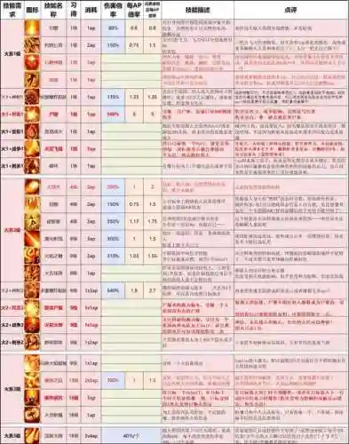 神界原罪2阵容搭配，神界原罪2阵容组合插图1