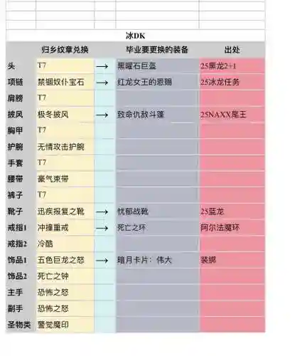 魔兽世界7.35传说装备兑换，魔兽世界735传说装备兑换攻略插图1