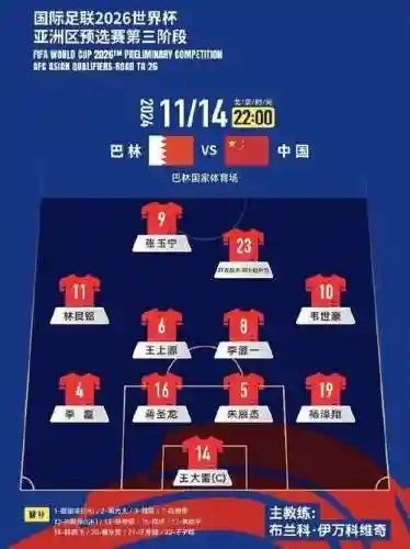 首发阵容出场