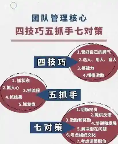 团控阵容搭配，团控技能