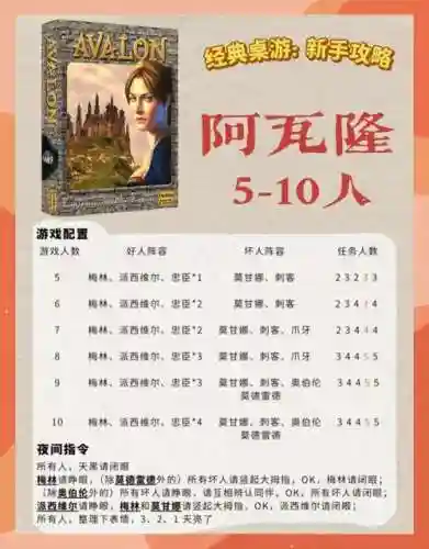 阿瓦隆之王建筑攻略，阿瓦隆之王主城升级表插图1