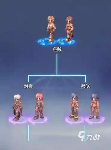 破晓传说战斗阵容搭配推荐，破晓传说阵容选择