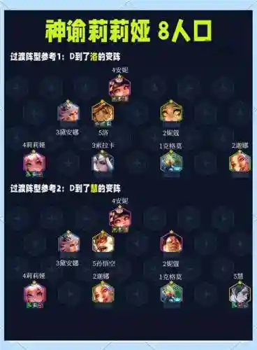 神谕大陆阵容搭配推荐，神谕怎么样