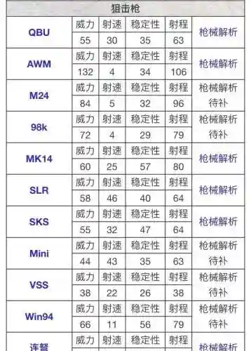 刺激战场高攻击武器，刺激战场武器伤害表2021