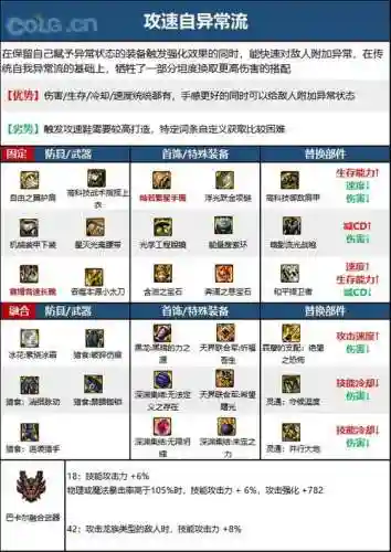 dnf特工武器装备用什么好，dnf特工武器是什么插图1