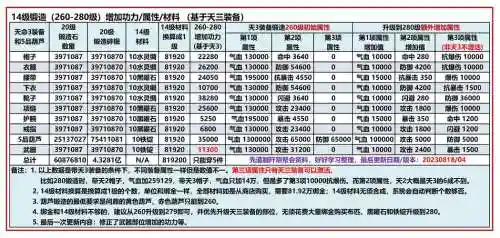 九阴装备怎么升品，九阴装备属性怎么转换插图