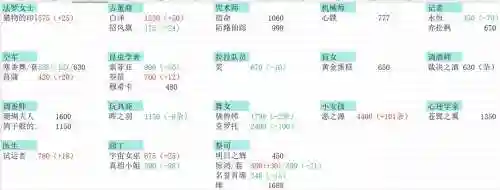 藏宝阁倩女幽魂最高攻武器，倩女幽魂藏宝阁收费标准插图