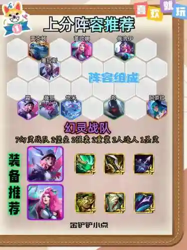 天天幻灵后期阵容搭配，天天幻灵手游