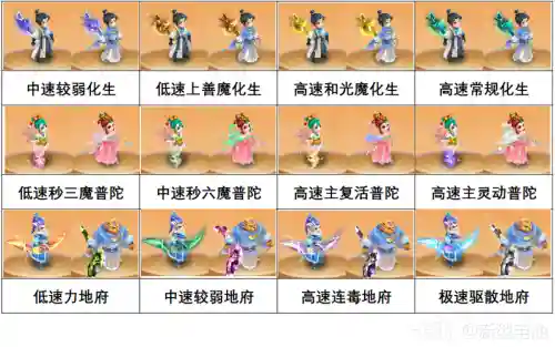 梦幻西游2015挑战怪物更新，梦幻西游2021怪物分布图插图1