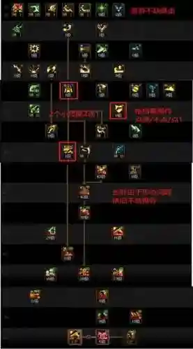 男漫游刷图技能加点，dnf2020年男漫游刷图加点插图