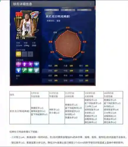 nba2kol十五个球星技能，nba2konline球星技能插图1