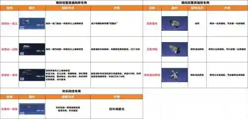 逆战塔防技能带什么好，逆战塔防能出什么好东西-插图1
