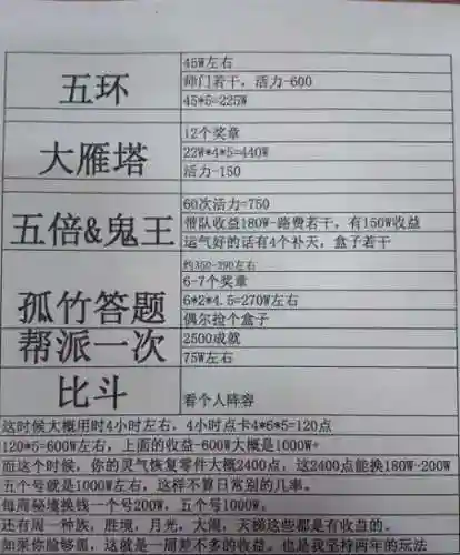 大话2贫民攻略，大话2平民玩法