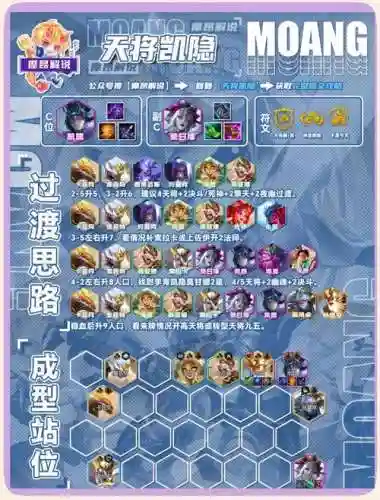 王者荣耀隐藏武器阵容搭配，王者隐藏出装插图1