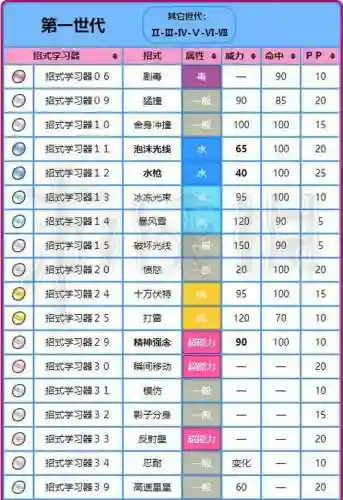 宝石海星可以学技能吗，宝石海星自学技能