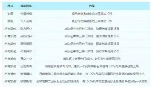梦幻西游特技能介绍，梦幻西游特技详细介绍插图1