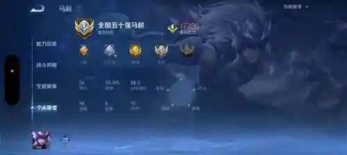 流沙之城最强阵容马超搭配，流沙之城马超装备插图1