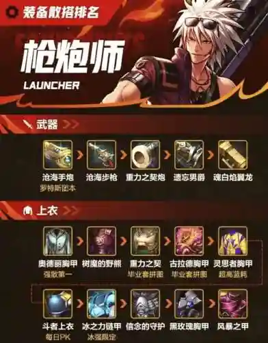 dnf男弹药起源版本武器，dnf2021男弹药武器选择插图1