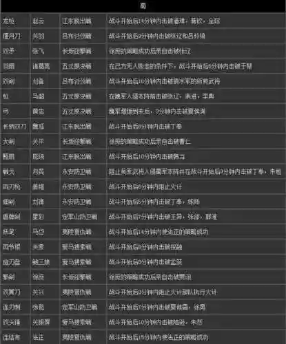 真三国7猛将传武器，真三国七怎么刷武器插图1