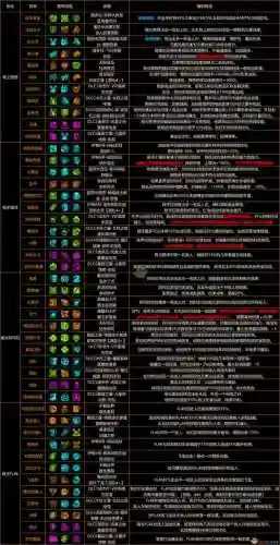武器红字11有什么用，全武器红字效果介绍