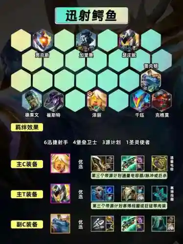 适合带人上分的阵容搭配，上分阵容搭配推荐插图1