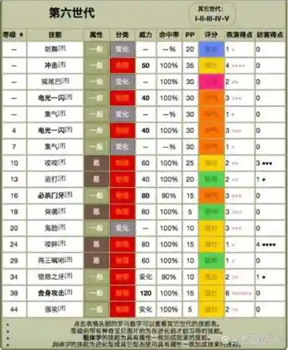 口袋妖怪日月技能53，口袋妖怪日月技能位置图文插图1