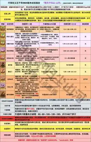 诛仙手游在哪装备法宝，诛仙手游法宝用什么