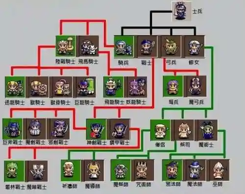 天使帝国2职业技能，天使帝国1职业
