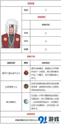 手游火影自来也阵容搭配，火影忍者手游自来也技能插图1