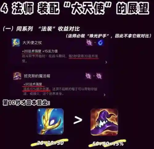 大天使之拥阵容搭配，大天使之杖怎么获得