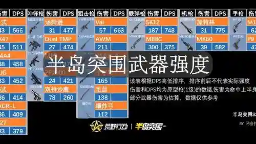 荒野行动武器名称