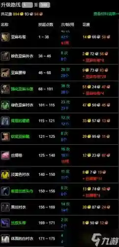 裁缝100装备需要多少体力，裁缝1 300最省材料攻略插图1