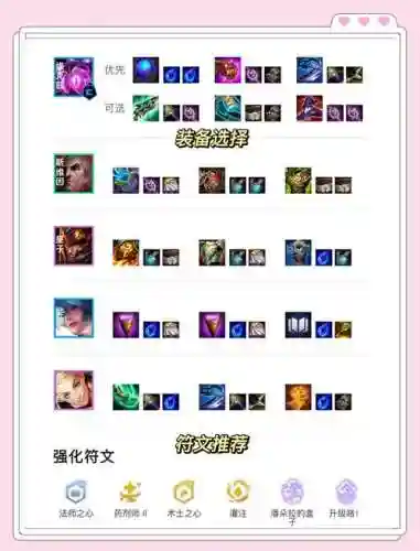 世界上最强法师阵容搭配，最强的法师