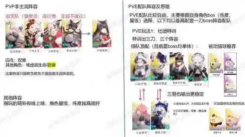 自由搭配阵容怎么搭配，自由人阵容