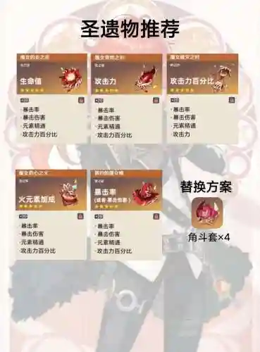 刷卢克装备推荐，卢克需要什么装备插图1