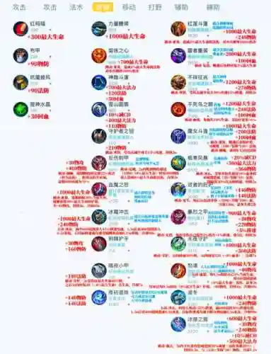 王者荣耀隐藏武器阵容搭配，王者隐藏出装