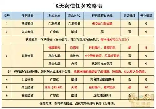 梦幻西游怎么免费领取祥瑞，梦幻西游免费祥瑞要做什么任务插图1