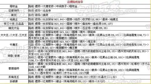 梦幻西游押镖技巧