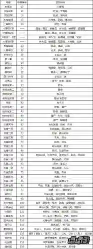 梦幻西游2015挑战怪物更新，梦幻西游2021怪物分布图
