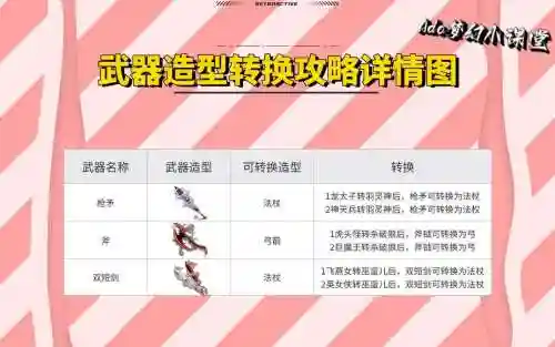 梦幻西游角色转换武器对应，新版梦幻转角色后武器转换对照表插图1