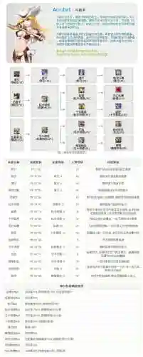 冒险岛2弓手怎么点技能加点，冒险岛2弓箭手转职插图1