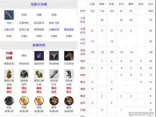 猎魂觉醒武器进化指南，猎魂觉醒武器进化路线插图1