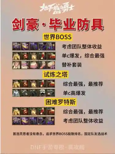 dnf剑豪二觉装备选择，dnf剑豪二觉任务在哪
