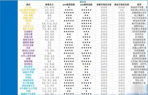 佣兵战纪刷任务阵容搭配，佣兵战纪任务大全