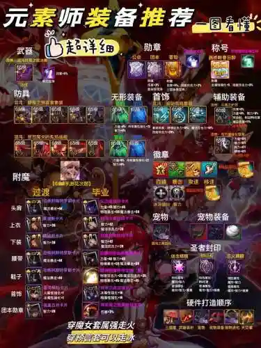 dnf元素师带什么装备好，dnf元素师带什么史诗套插图1