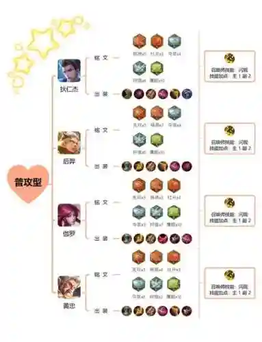 铭文可以同时装备两个英雄吗，铭文可以共用吗