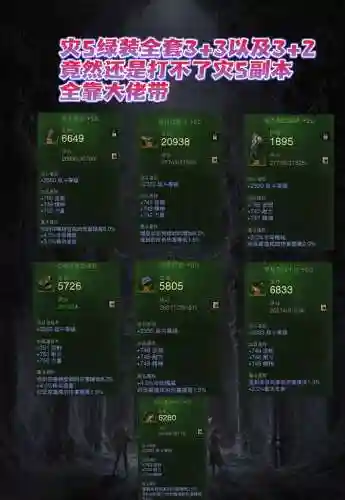装备升级改造，装备改造上限