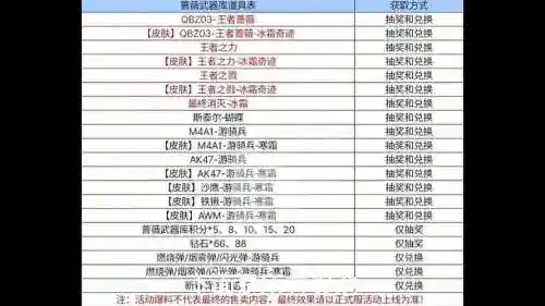 武器大师的竞技场购买门票，武器大师竞技场兑换奖励一览插图1