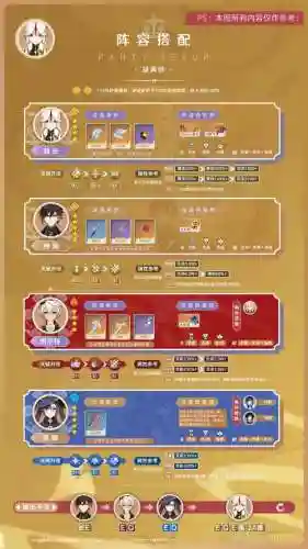 1.4凝光阵容搭配，凝光的队伍配置