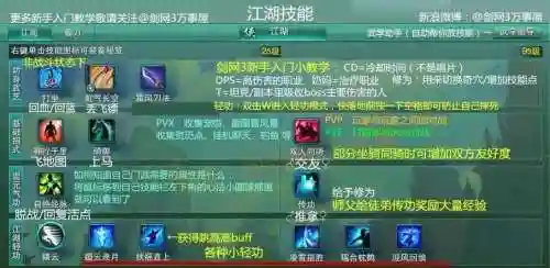 剑网3技能栏设置摆放，剑网3技能栏设置摆放图插图1